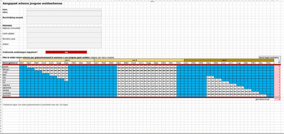 Beweidingsschema Stichting Weidegang