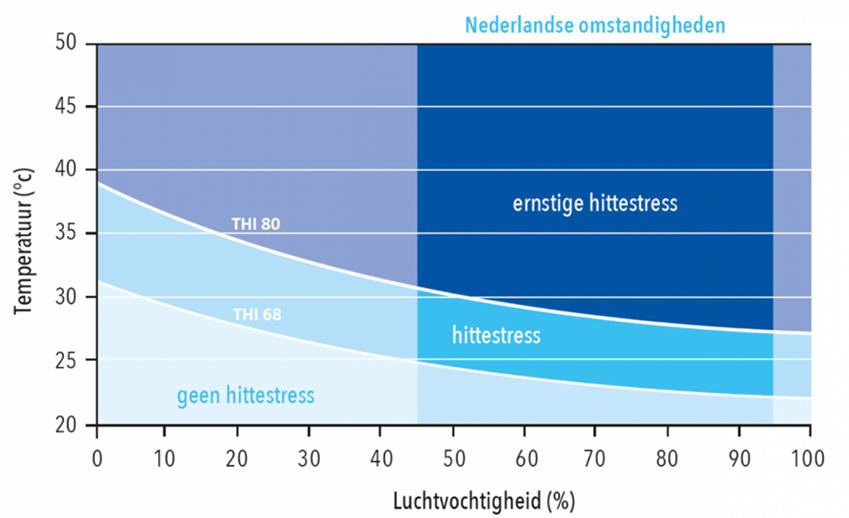 Afbeelding1_hittestress.png