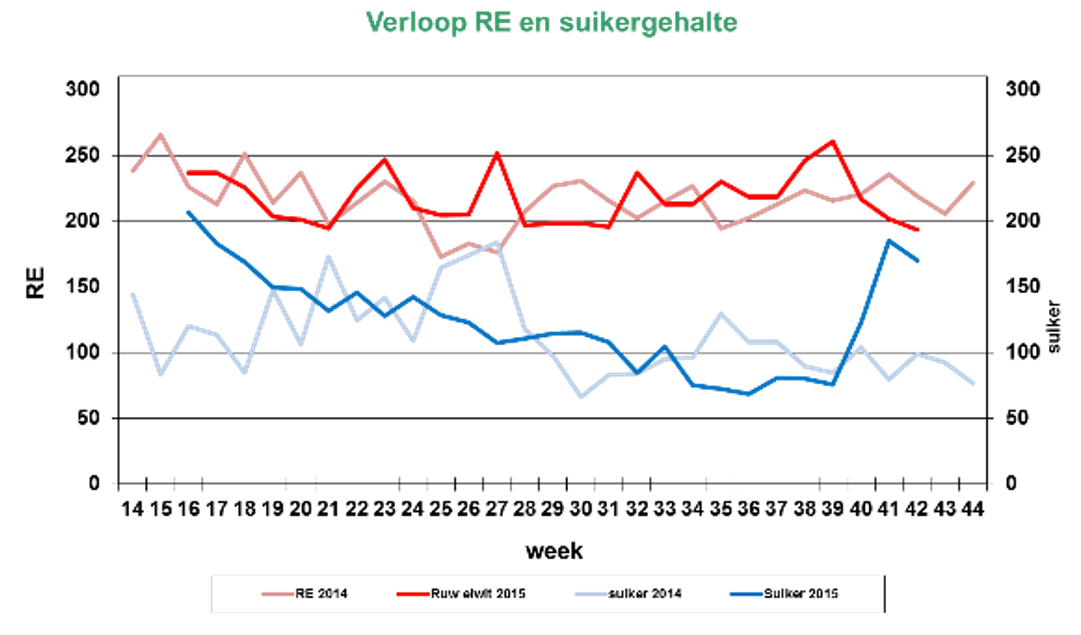 20151016 verloop re